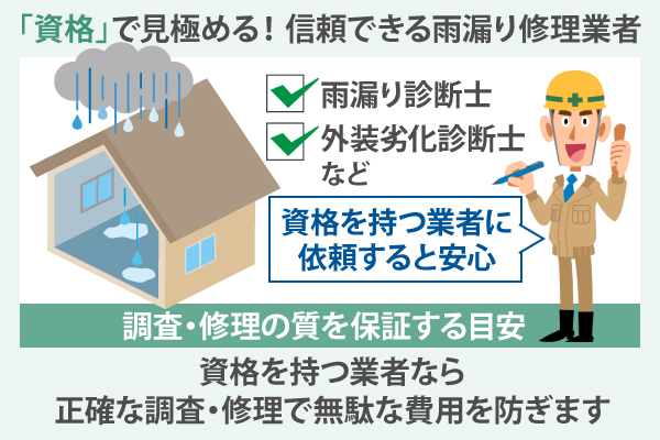 資格を持つ業者なら正確な調査・修理で無駄な費用を防ぎます