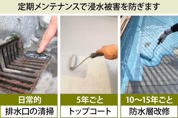 定期メンテナンスで浸水被害を防ぎます