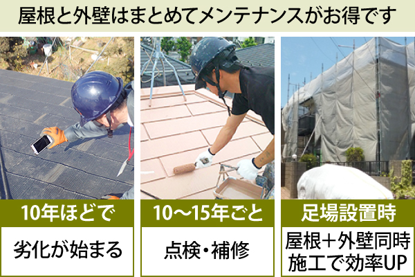 屋根と外壁はまとめてメンテナンスがお得です