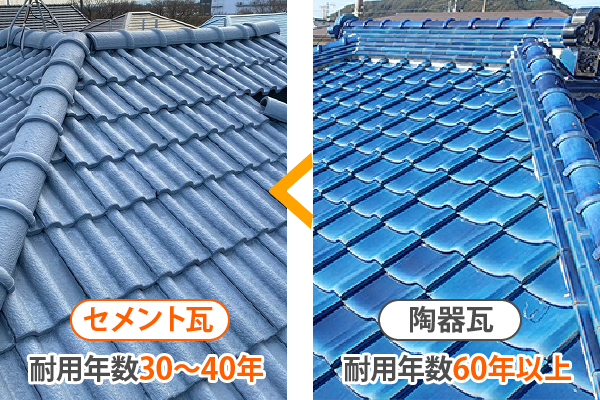 セメント瓦の耐用年数は30～40年で、陶器瓦の耐用年数60年以上になります