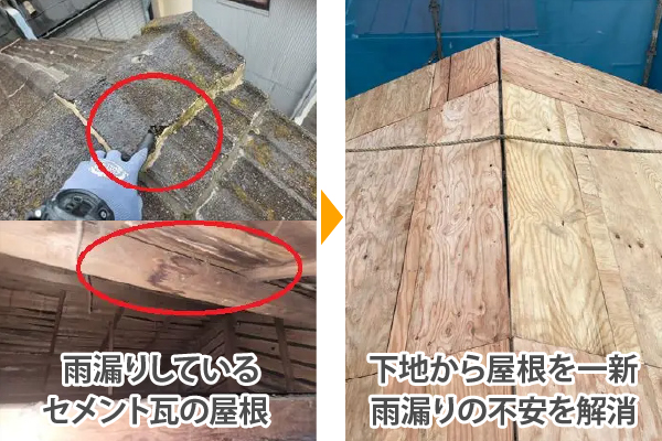 雨漏りしているセメント瓦の屋根を、下地から一新して雨漏りの不安を解消