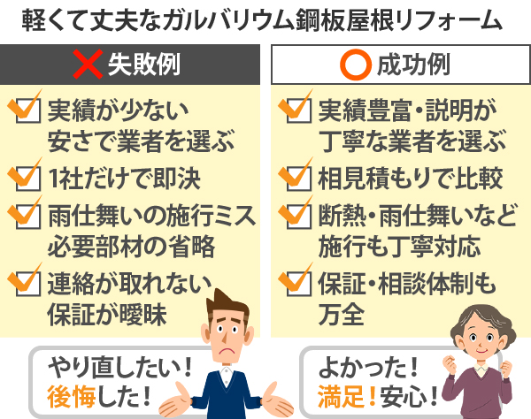 軽くて丈夫なガルバリウム鋼板屋根リフォームの失敗例と成功例