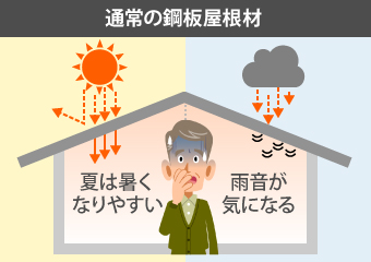 通常の鋼板屋根材