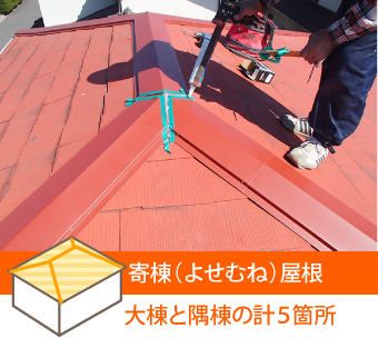 寄棟（よせむね）屋根の接合部は大棟と隅棟の計５箇所