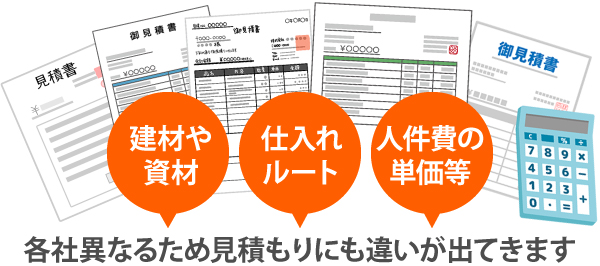 建材や資材、仕入れルート、人件費の単価等、各社異なるため見積もりにも違いが出てきます
