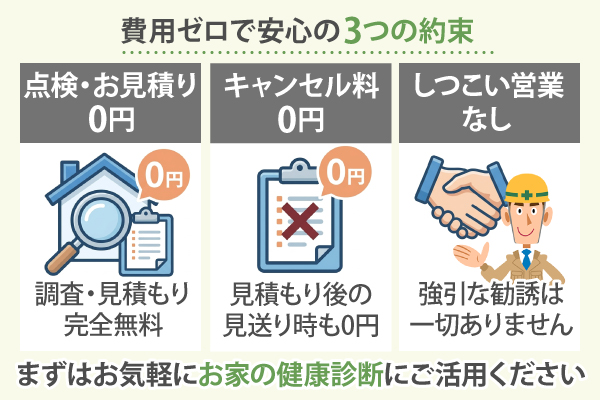 費用ゼロで安心の3つの約束