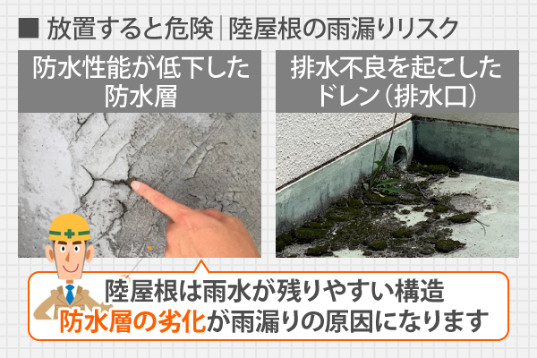 陸屋根は雨水が残りやすい構造だから防水層の劣化が雨漏りの原因になります