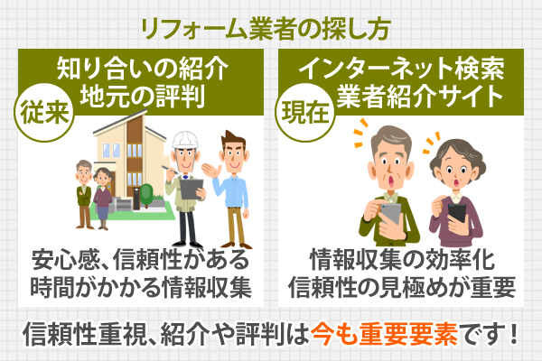 リフォーム業者の探し方として、信頼性重視、紹介や評判は今も重要要素です！