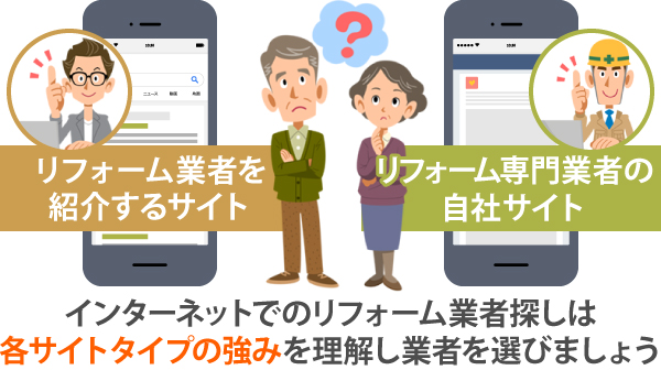インターネットでのリフォーム業者探しは各サイトタイプの強みを理解し業者を選びましょう