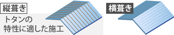 縦葺きはトタンの特性に適した施工