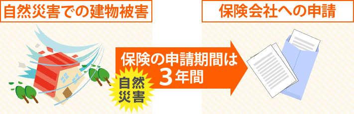 保険の申請は自然災害で被害を受けてから３年間です