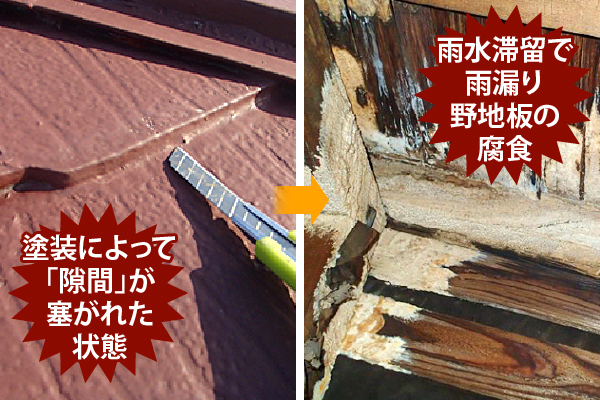 塗装によって「隙間」が塞がれた状態 雨水滞留で雨漏り野地板の腐食