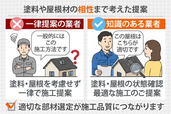 塗料や屋根材の相性まで考えた提案